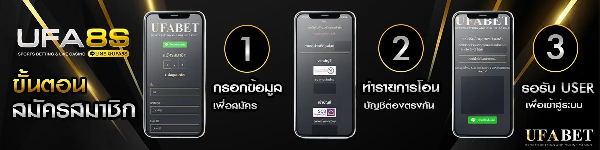 สมัครสมาชิก UFABET