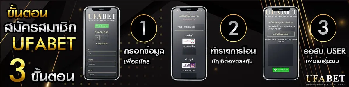 สมัคร UFABET