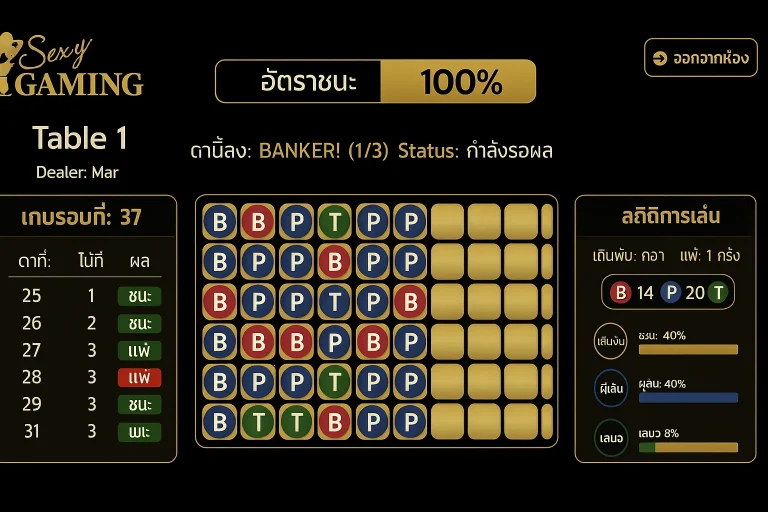 สูตรบาคาร่า UFABET